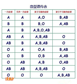 舟山如何选择正规亲子鉴定检测机构，舟山正规血缘检测价格收费