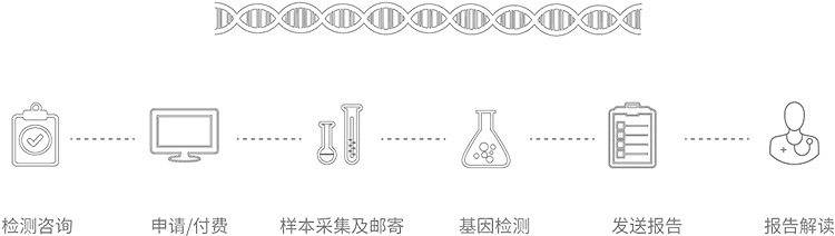 舟山无创胎儿亲子鉴定办理流程